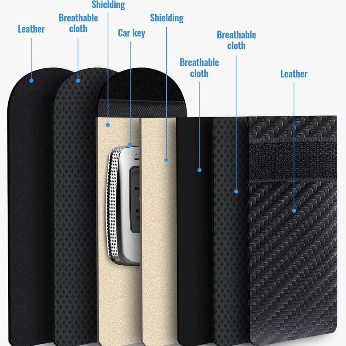 New Product 2025 Cross-border Foreign Trade RFID Carbon Fiber Small Zhongda Car Shielded Key Bag Mobile Phone Anti-radiation Bag - image 3